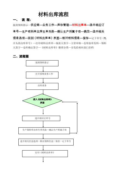 材料出库单流程