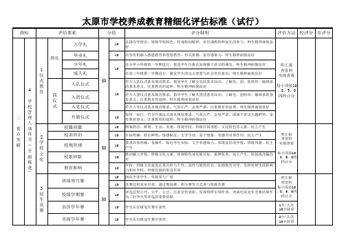 太原市养成教育精细化评估标准(试行)