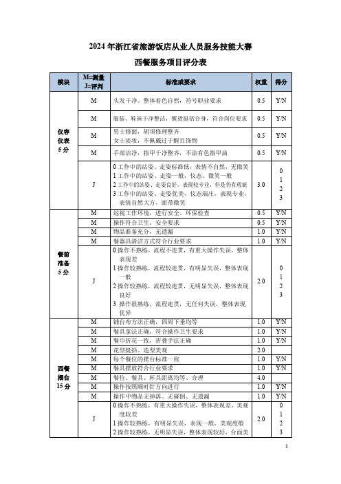 4西餐服务项目评分表