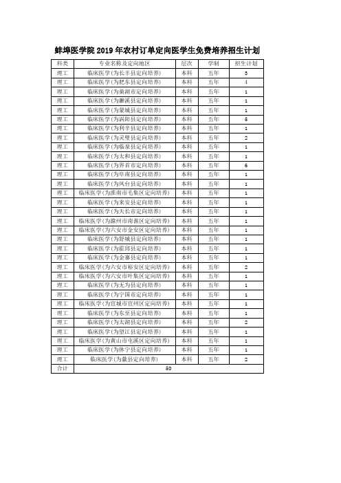蚌埠医学院2019年农村订单定向医学生免费培养招生计划