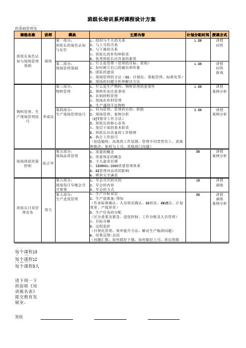 班组长培训课程大纲