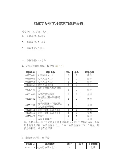 财政学专业学分要求与课程设置