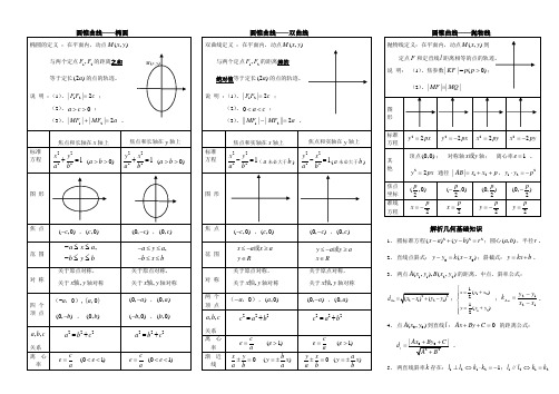 圆锥曲线公式