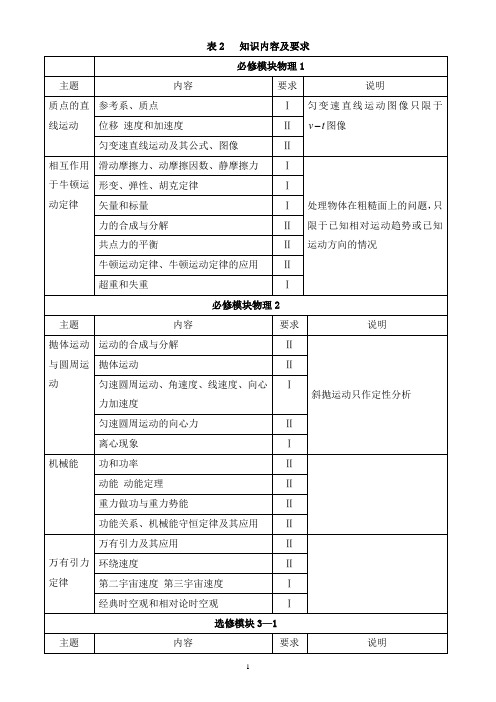 2013年高考(四川卷)考试说明及题型