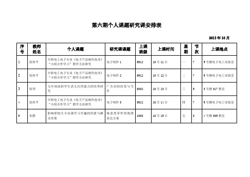 第六期个人课题研究课安排表