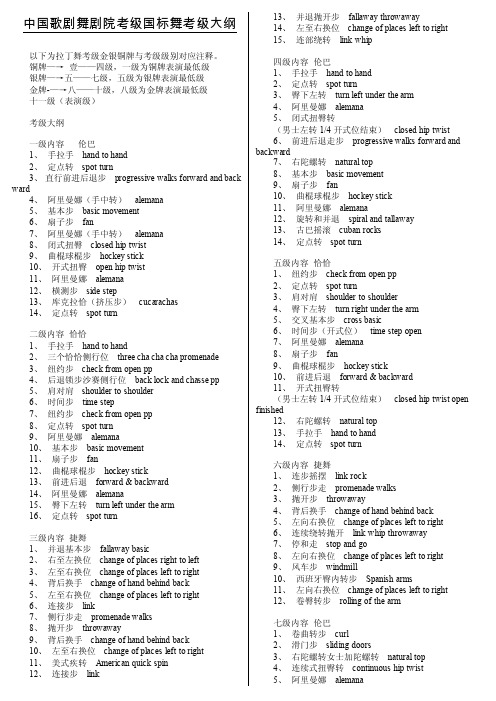 中国歌剧舞剧院考级国标舞考级大纲