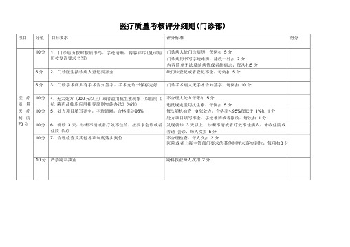 乡镇卫生院医疗质量管理