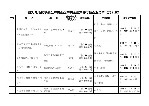 延期危险化学品生产安全生产安全生产许可证企业名单(共8家)