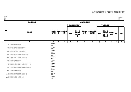 2018-03-31地方政府融资平台统计报表