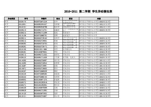 学生异动表