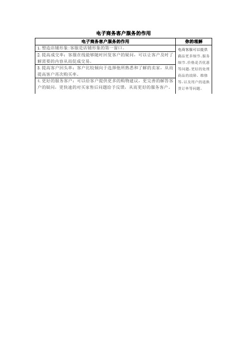 电子商务客户服务的作用