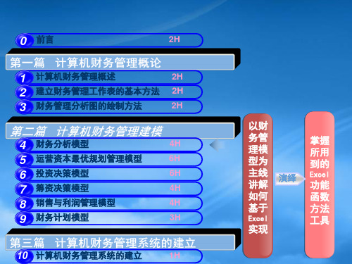 财务分析模型ppt51页