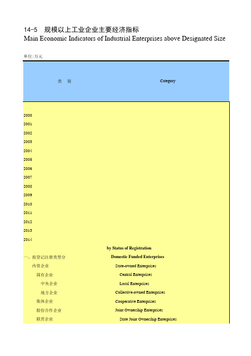 山东统计年鉴2015社会经济发展指标：工业企业主要经济指标