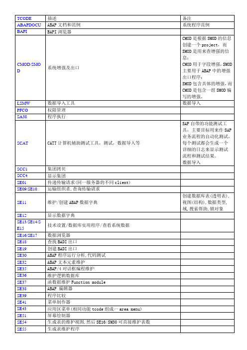 SAP_ABAP_TCODE