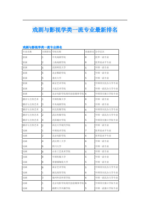 戏剧与影视学类一流专业最新排名