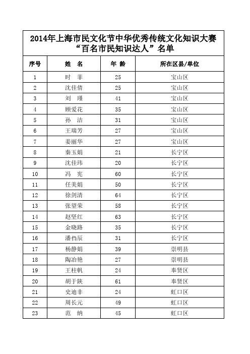 2014年 上海 市民 文化节 中华优秀传统文化知识大赛“百 …