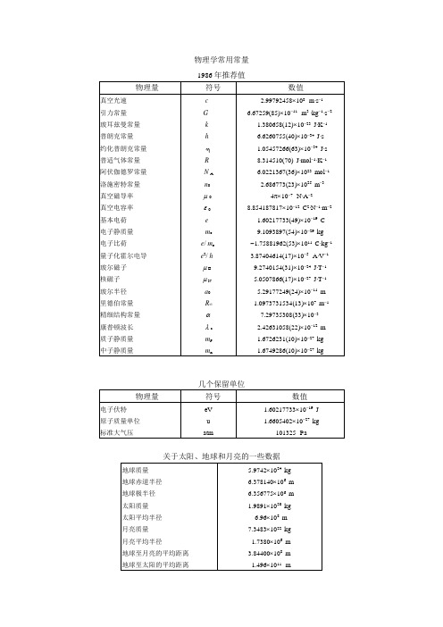 物理学常用常量