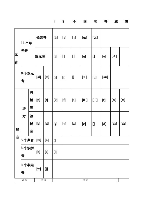 8个国际音标以及对应的字母组合发音