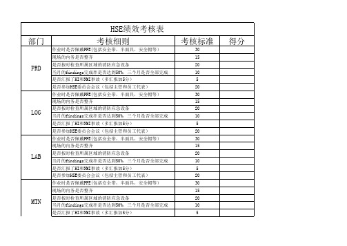 HSE月度考核绩效表