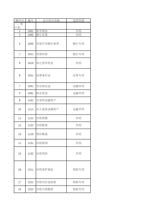 2010年最新会计科目解释大全