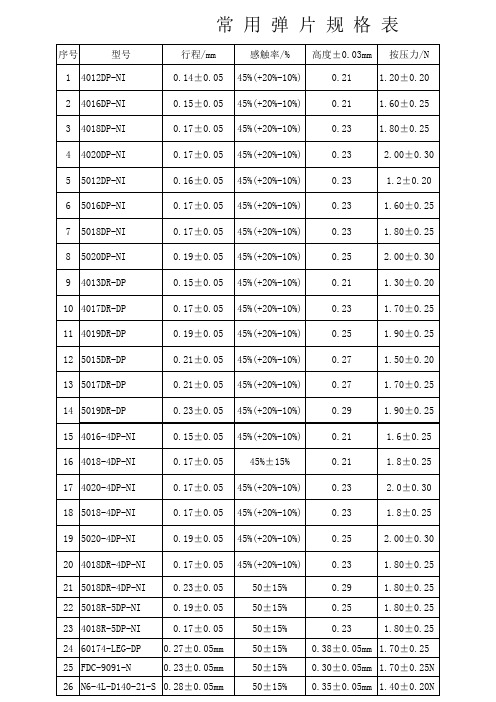 常用锅仔弹片规格表 (1)