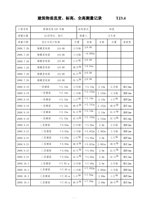 建筑物垂直度、标高、全高测量记录(1)