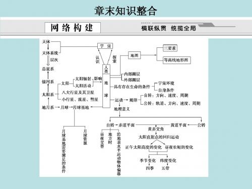 2012届高考地理考点归纳与解析复习课件10