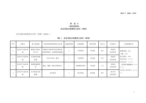 医用空气加压氧舱安全风险分级管控公告栏(举例)