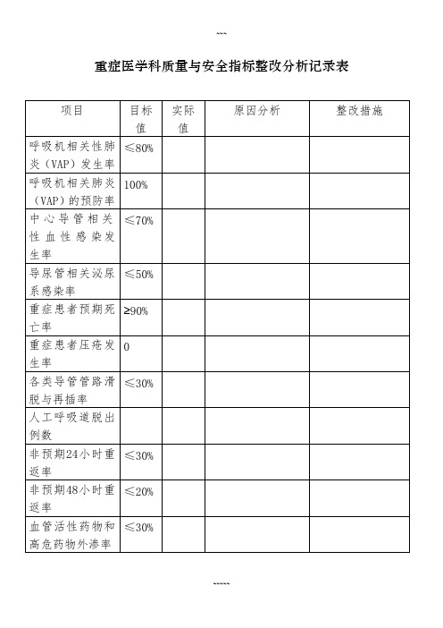 重症医学科质量安全指标监测记录表