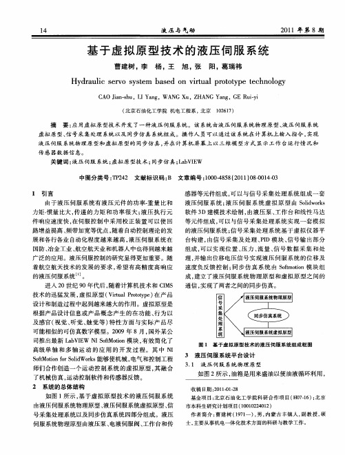 基于虚拟原型技术的液压伺服系统