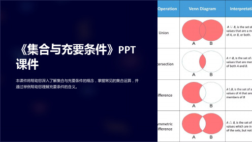 《集合与充要条件》课件