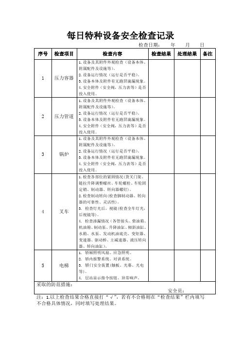 特种设备质量安全风险日管控、周排查、月调度检查表