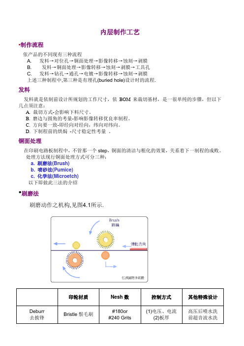 PCB内层培训资料