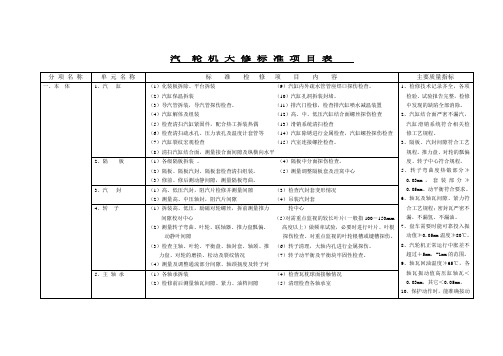 汽轮机大修标准项目表