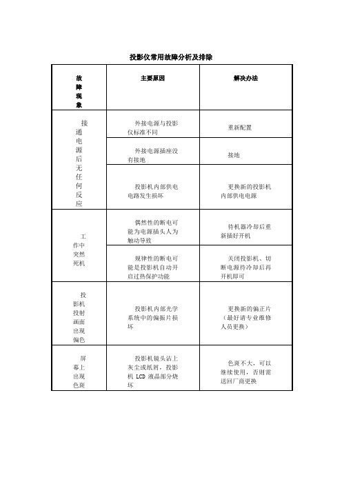 最新模块十一：投影仪常用故障分析及排除