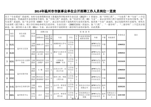 2014年温州市市级事业单位公开招聘工作人员岗位一览表