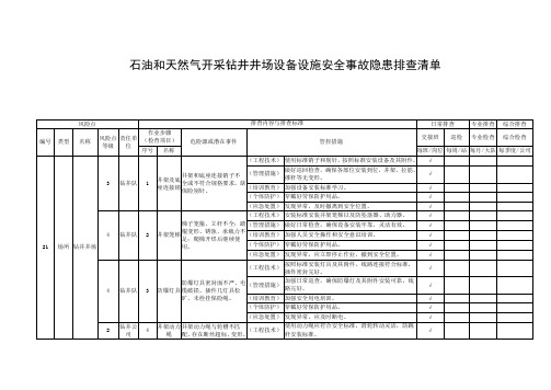 石油和天然气开采钻井井场设备设施安全事故隐患排查清单