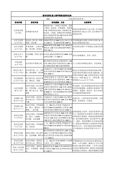 胶东优质红富士套苹果病虫防治宝典