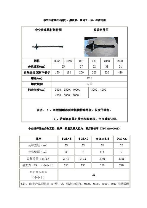 中空注浆锚杆图片