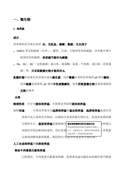 生物选修一精华总结归纳版