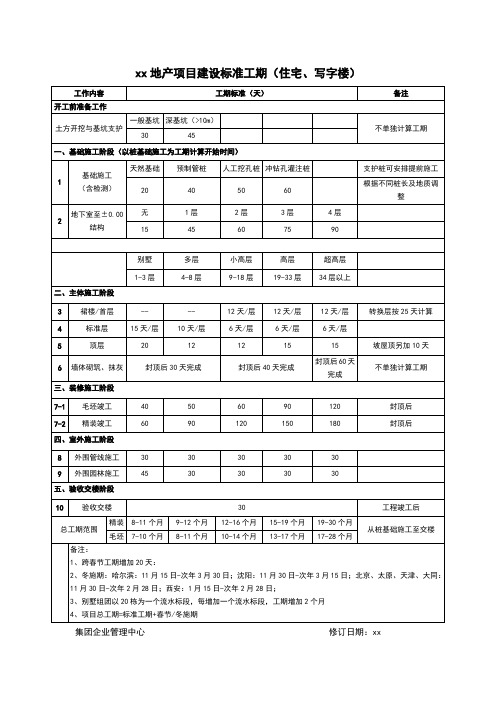 房地产公司项目建设标准工期(住宅、写字楼)模版