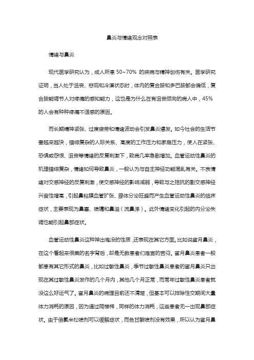 鼻炎与情绪观念对照表