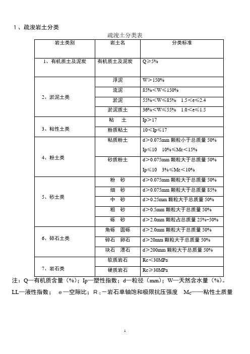 疏浚岩土工程特性和分级