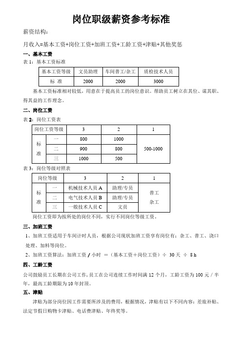 岗位职级薪资参考表