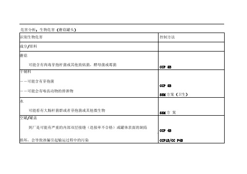 HACCP计划书之危害分析