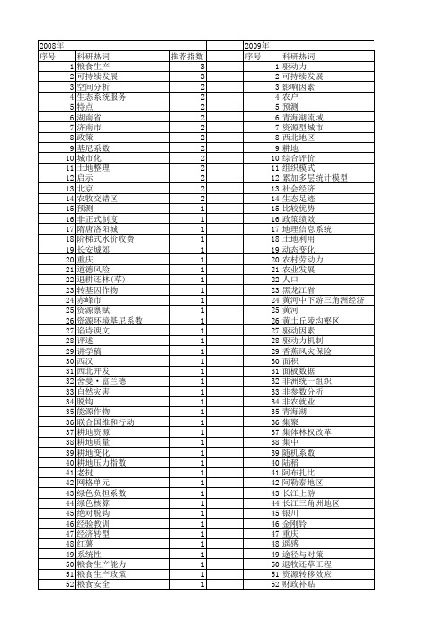 【国家社会科学基金】_面积_基金支持热词逐年推荐_【万方软件创新助手】_20140806