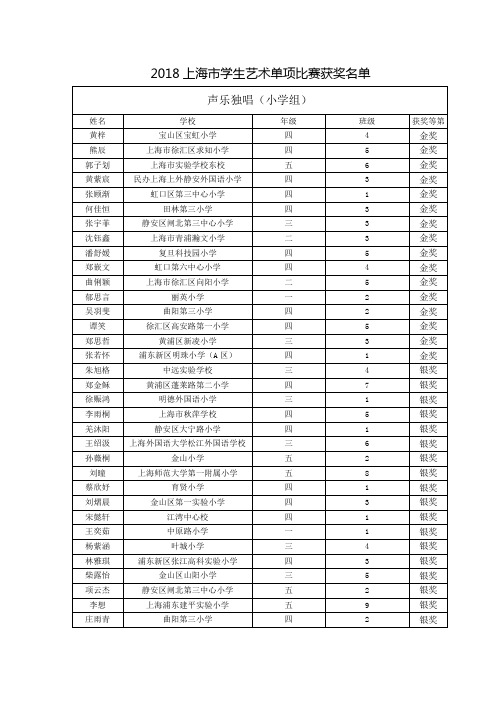 2018上海市学生艺术单项比赛获奖名单(1)