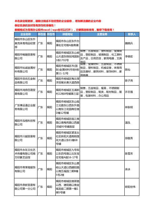 2020新版广东省揭阳体育用品工商企业公司名录名单黄页联系方式大全65家