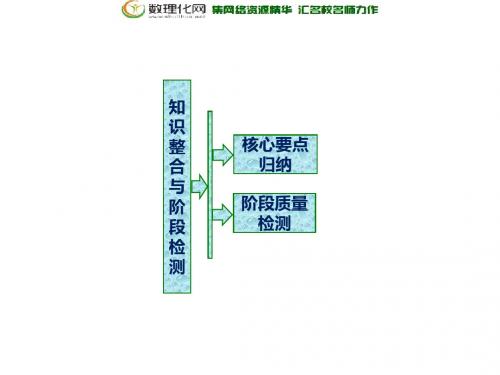 2018-2019学年高二数学苏教版选修2-2课件：第2章 章末小结 知识整合与阶段检测