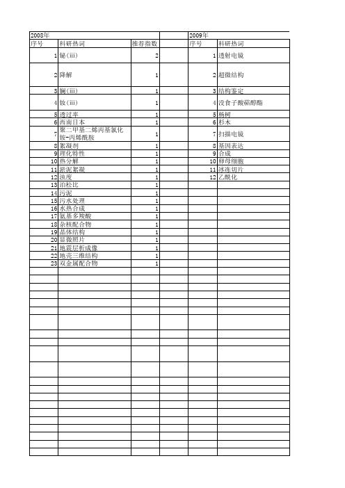 【江苏省自然科学基金】_脱水_期刊发文热词逐年推荐_20140819